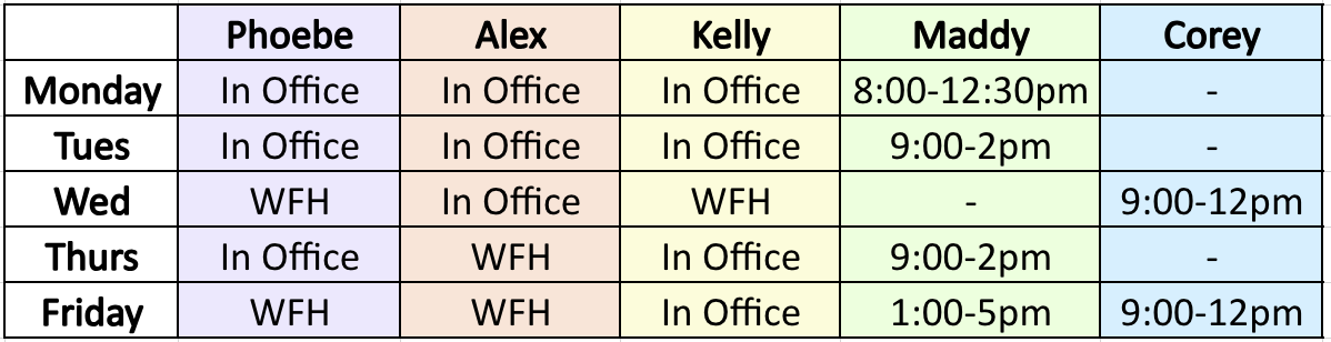 Staff office schedule - Phoebe WFH Wed/Thurs. Alex WFH Thurs/Fri. Kelly WFH Wed.